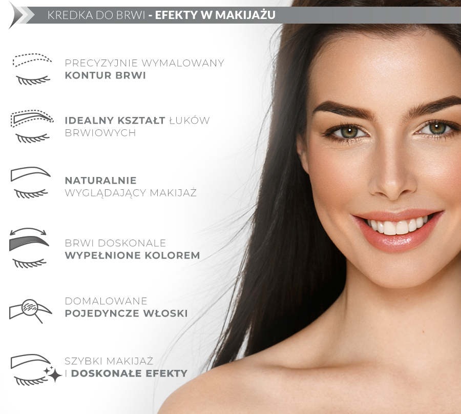 Po lewej - wypunktowane efekty makijażu przy użyciu kredki do brwi; po prawej - uśmiechnięta kobieta z pomalowanymi brwiami