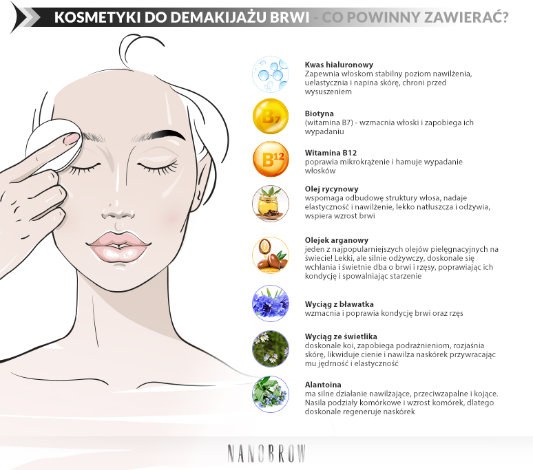 Ilustracja kobiety wykonującej demakijaż brwi, a obok lista kosmetyków do demakijażu