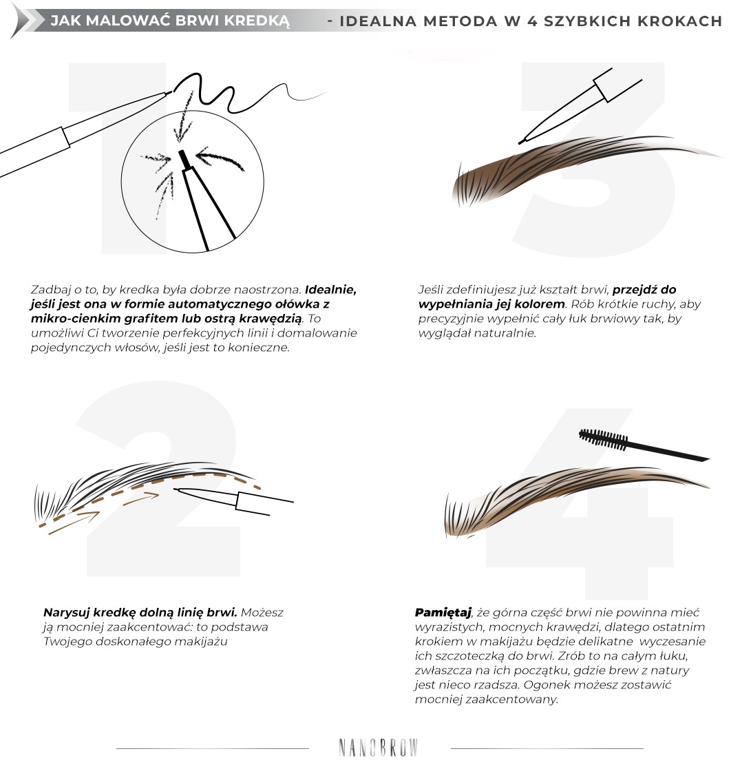Ilustracja przedstawiająca metodę malowania brwi kredką krok po kroku